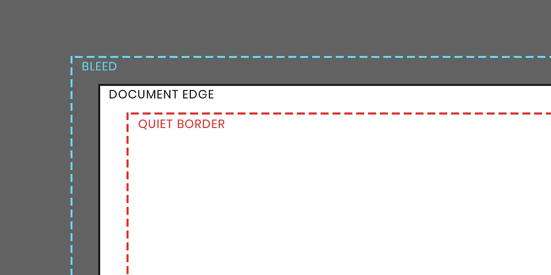 Illustration of bleeds and quiet borders